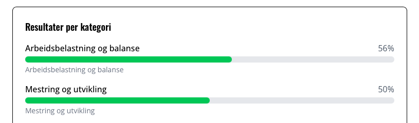 How to Read an Employee Survey