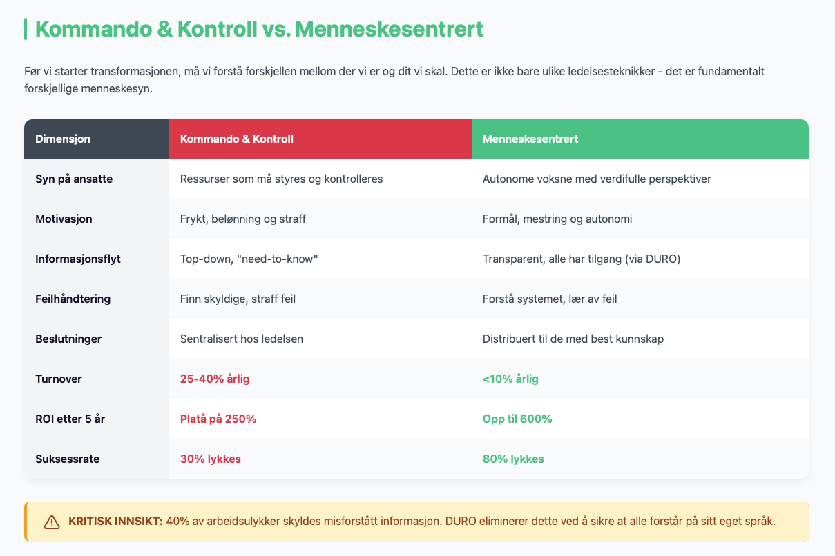 Menneskecentreret kulturtransformation: Hvad kan I vinde?